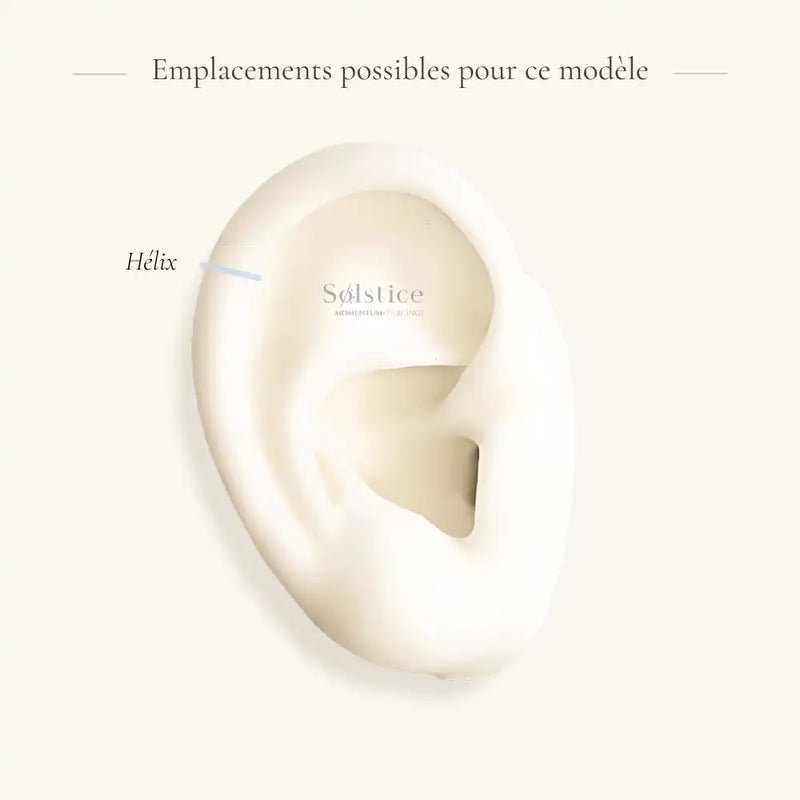 Schéma indiquant l’emplacement de l’hélix sur une oreille.